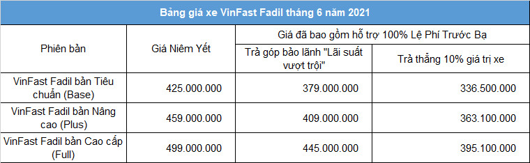 bảng giá bán xe Vinfast Fadil